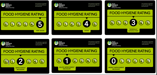 Food Hygiene Rating stickers showing all the scores from 0 (Urgent Improvement Necessary) to 5 (Very Good)
